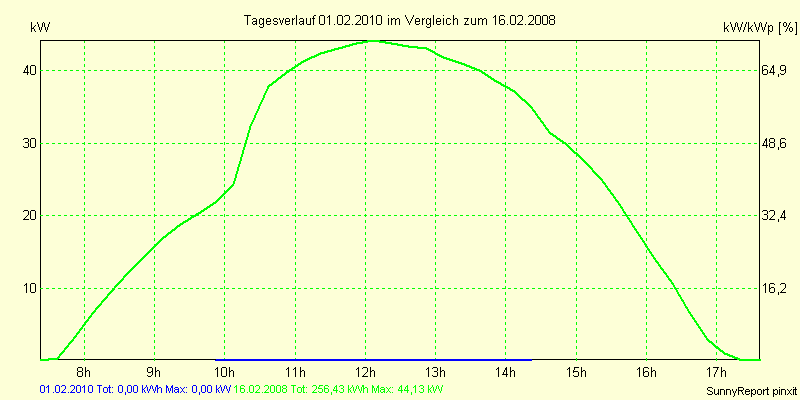 20100201.png