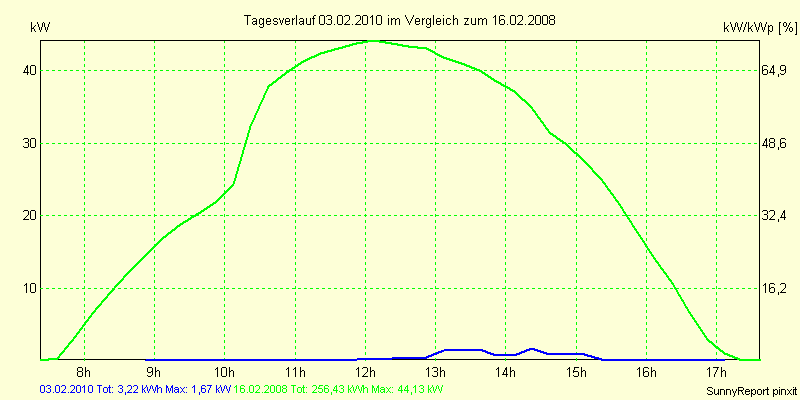 20100203.png