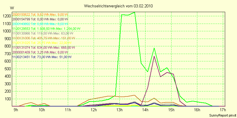 20100203_.png