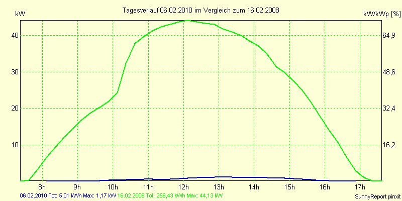 20100206.png