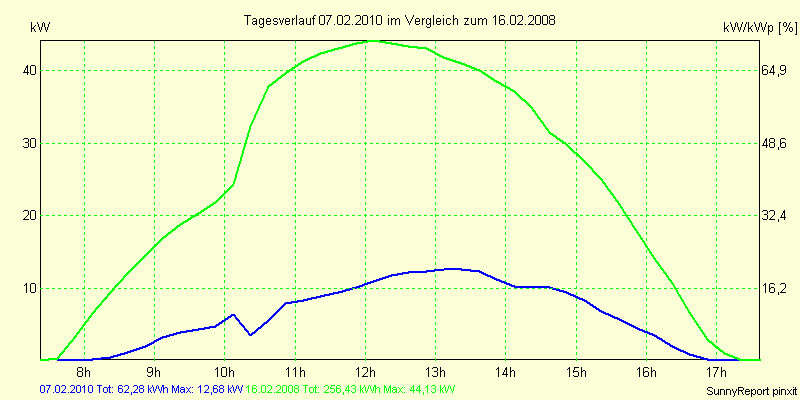 20100207.png