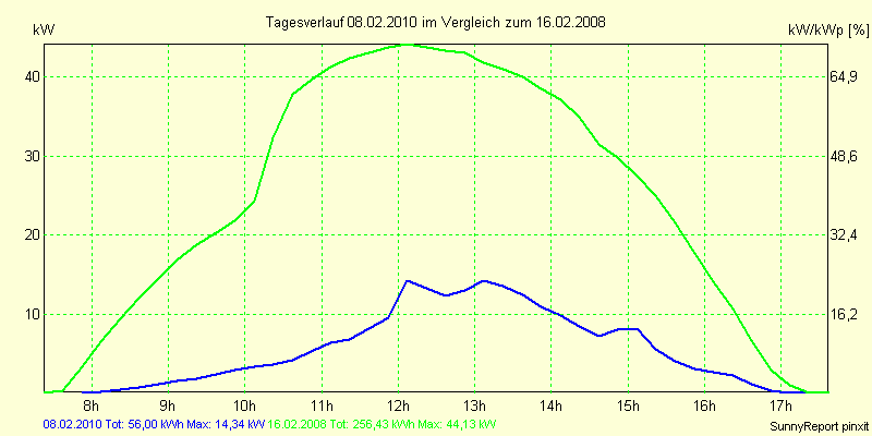 20100208.png