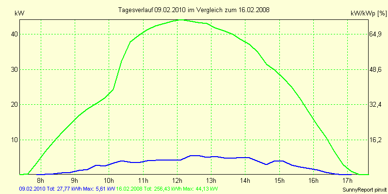 20100209.png