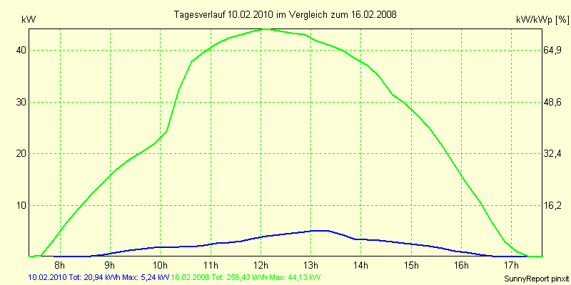 20100210.png