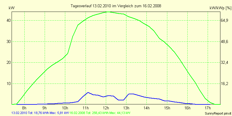 20100213.png