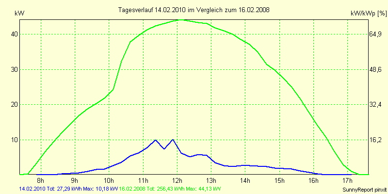 20100214.png