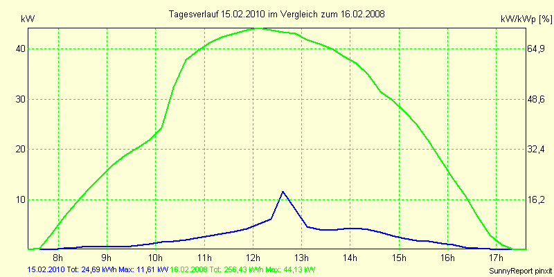 20100215.png