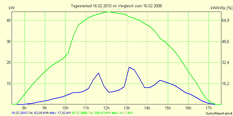 20100216.png