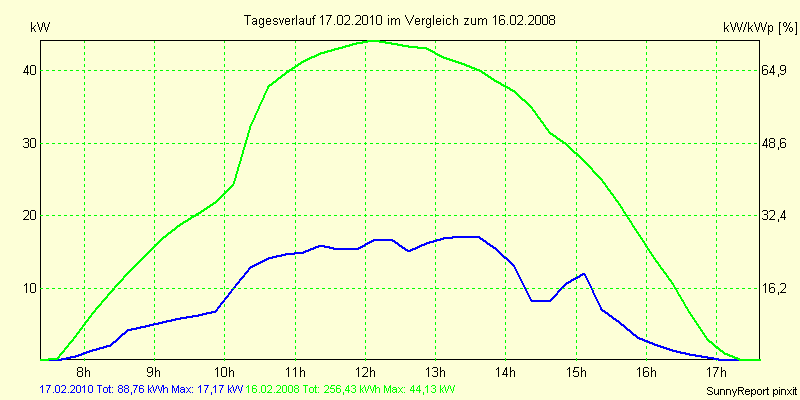 20100217.png