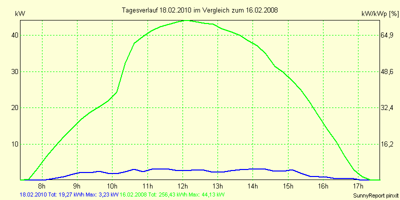 20100218.png