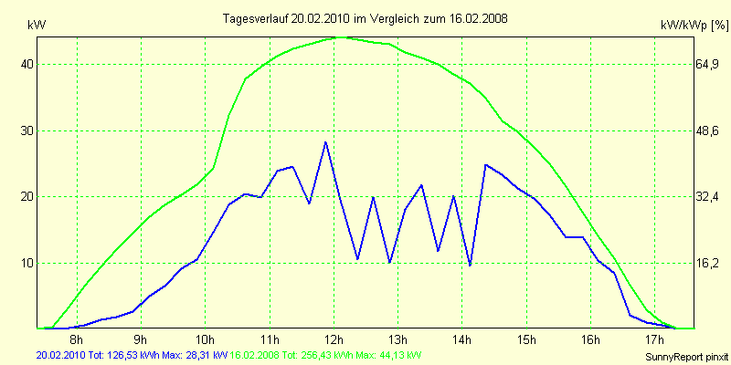 20100220.png