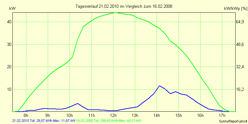 20100221.png