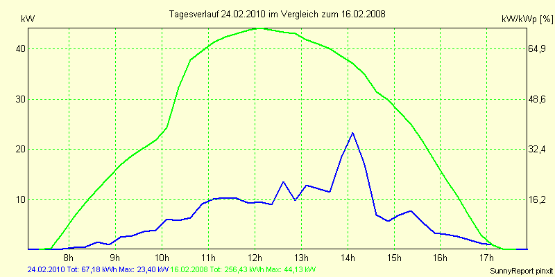 20100224.png