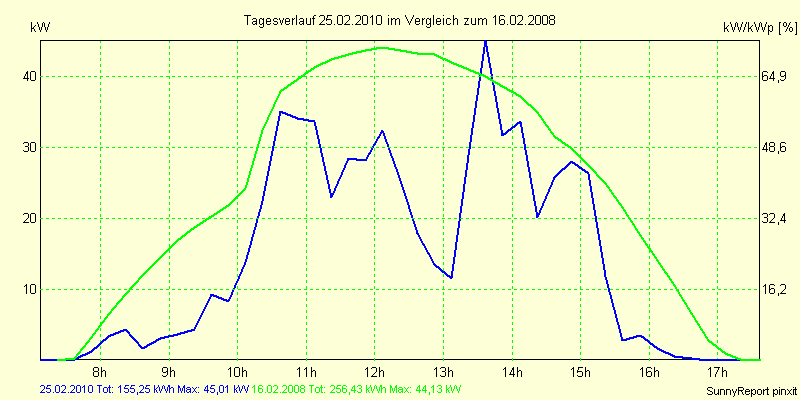 20100225.png