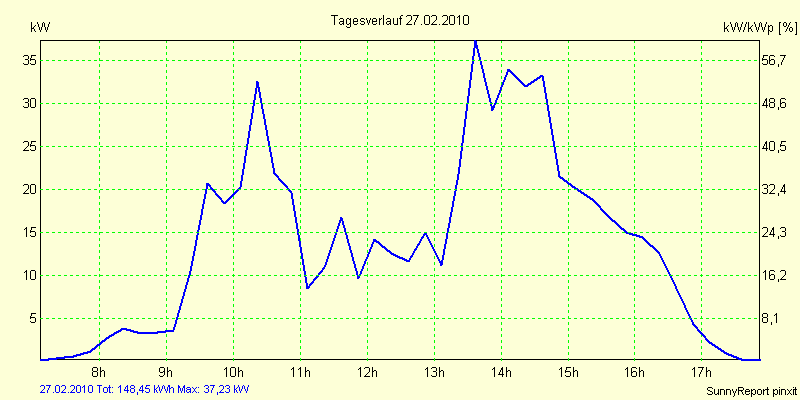 20100227.png