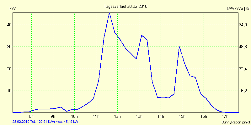 20100228.png