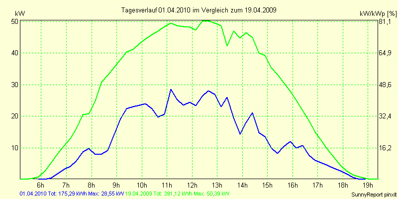 20100401.png
