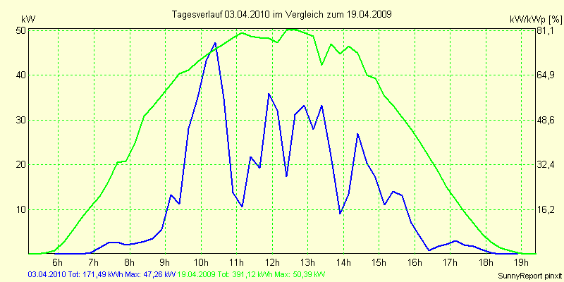 20100403.png