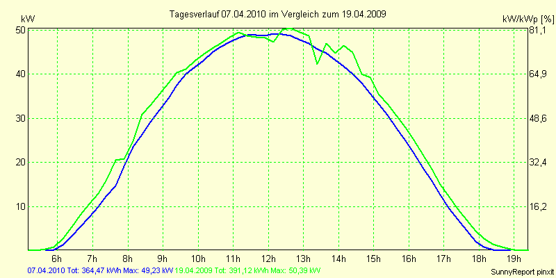 20100407.png