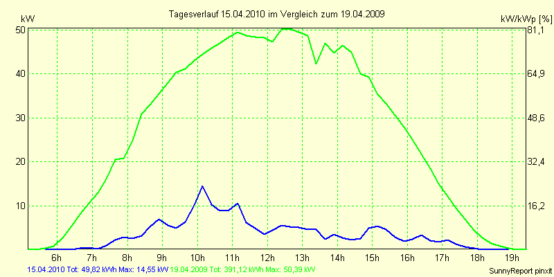 20100415.png