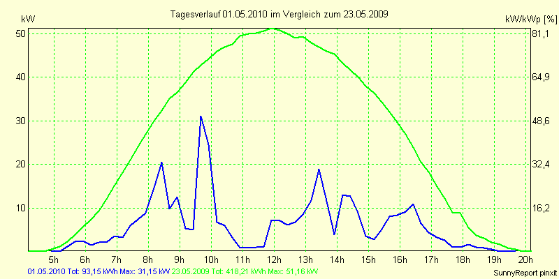 20100501.png