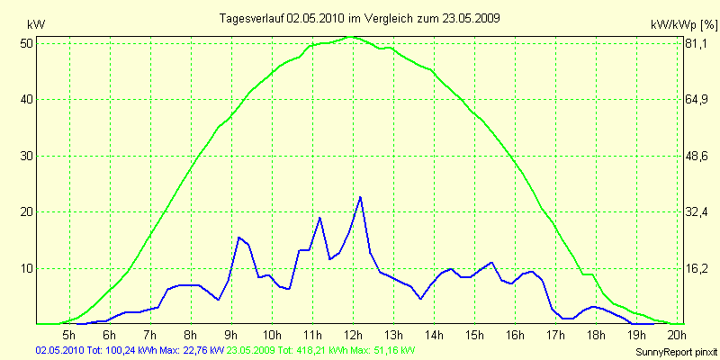 20100502.png