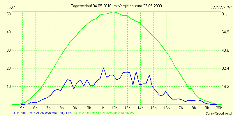 20100504.png