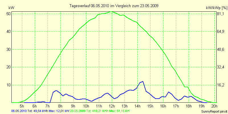 20100506.png