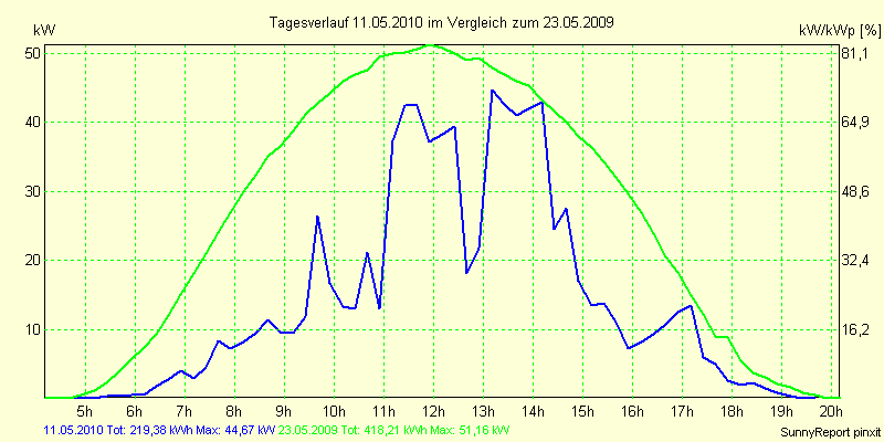 20100511.png
