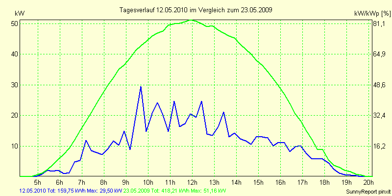 20100512.png