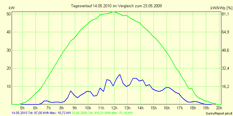 20100514.png