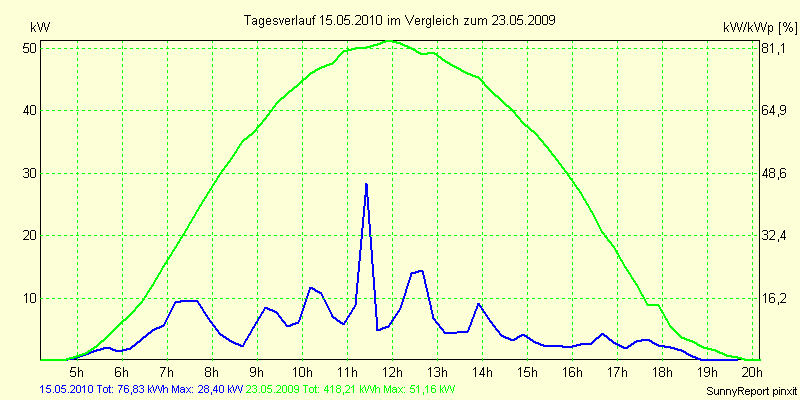 20100515.png