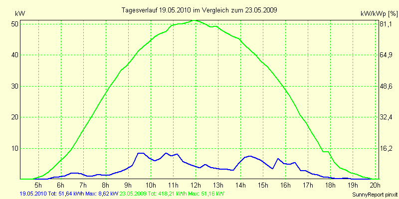 20100519.png