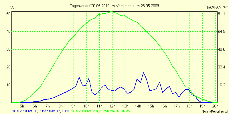 20100520.png