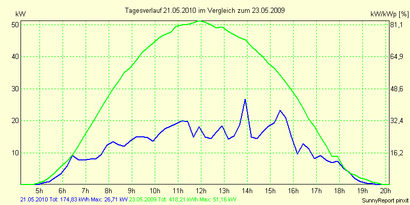 20100521.png