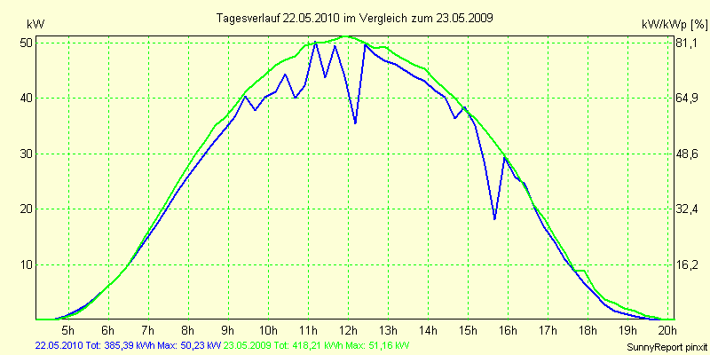 20100522.png
