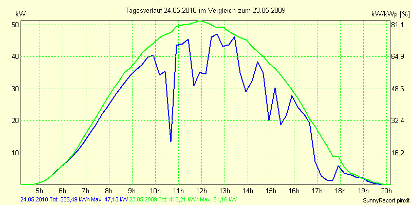 20100524.png
