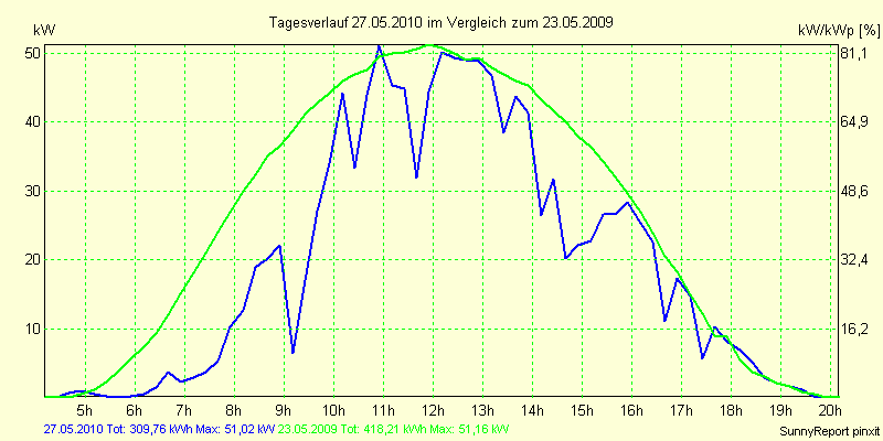 20100527.png