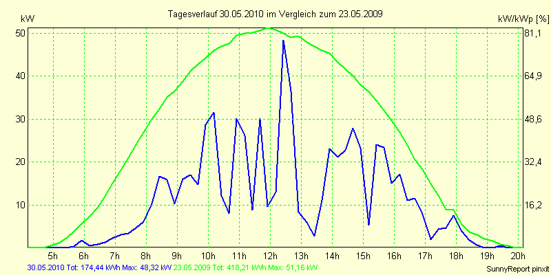 20100530.png
