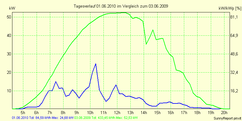 20100601.png