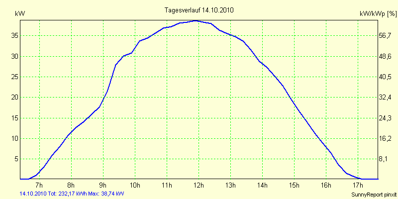 20101014.png