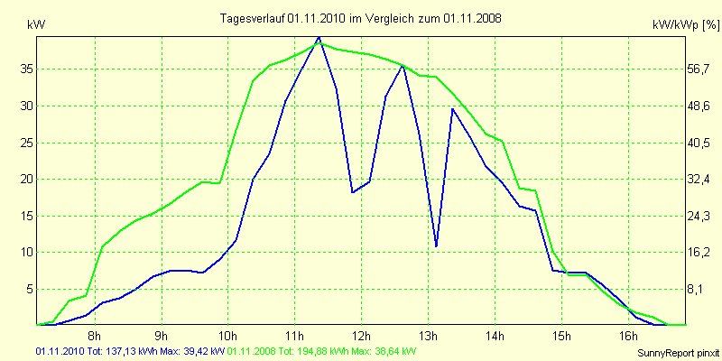 20101101.png