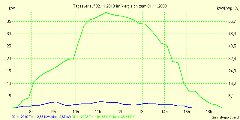 20101102.png