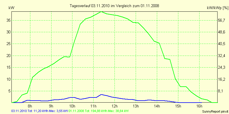 20101103.png