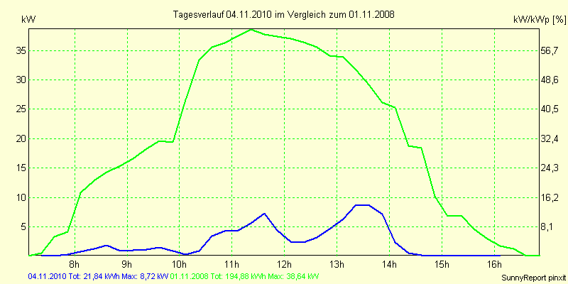 20101104.png
