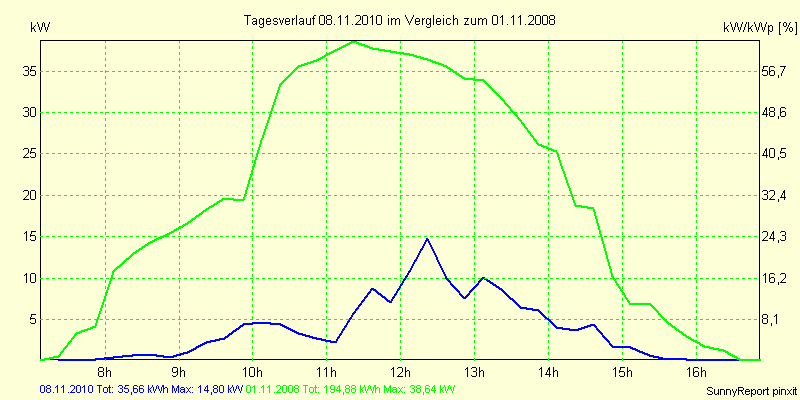 20101108.png
