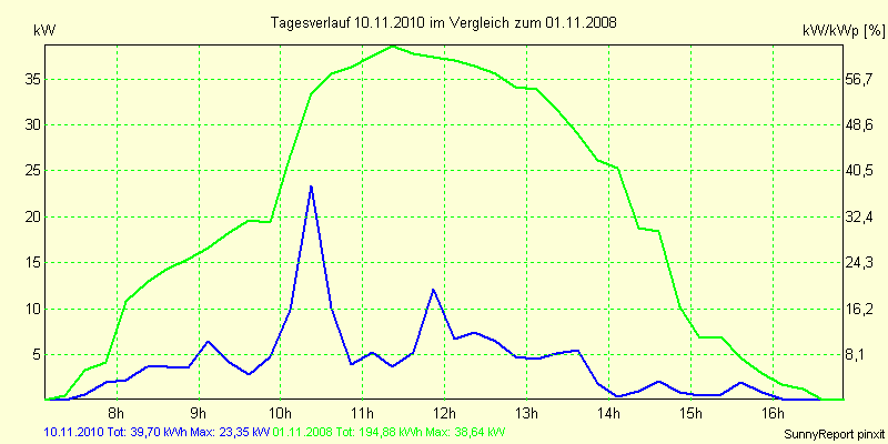 20101110.png