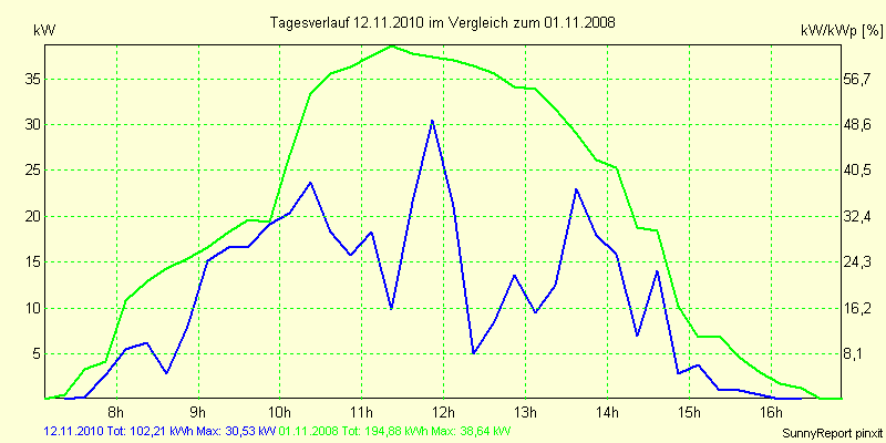 20101112.png