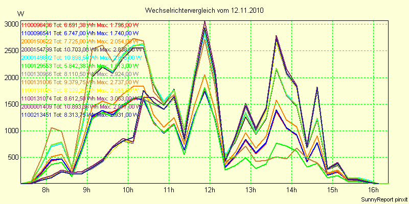 20101112_.png