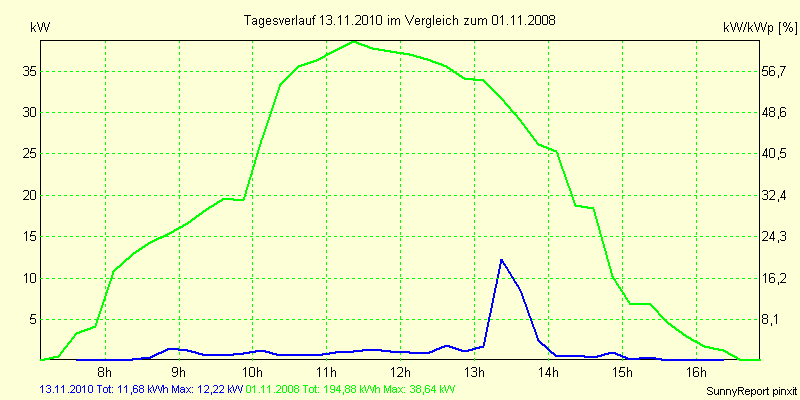 20101113.png